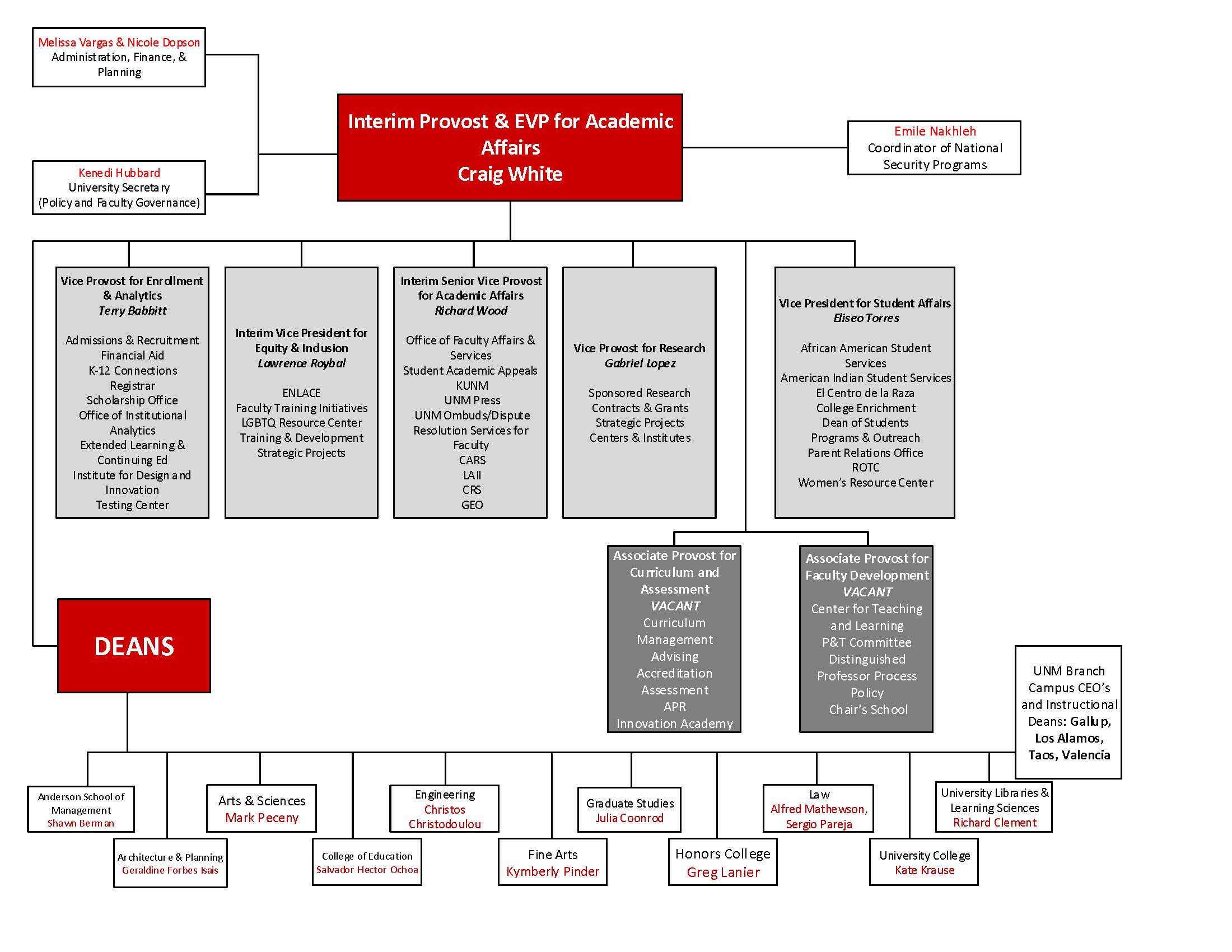 Provost S Office Organizational Chart - vrogue.co