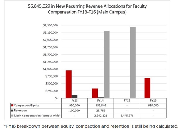 new recurring revenue graph